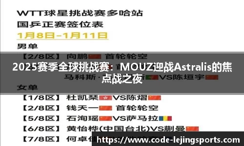 2025赛季全球挑战赛：MOUZ迎战Astralis的焦点战之夜